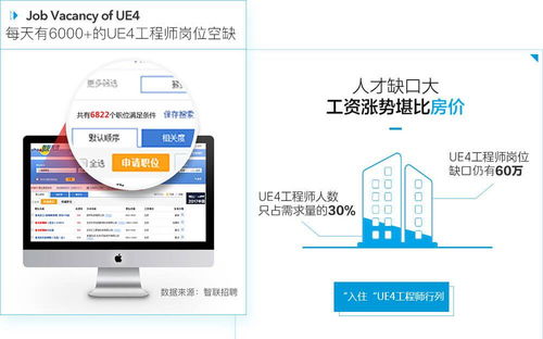 上海學(xué)習(xí)虛幻4引擎開發(fā)的前景分析